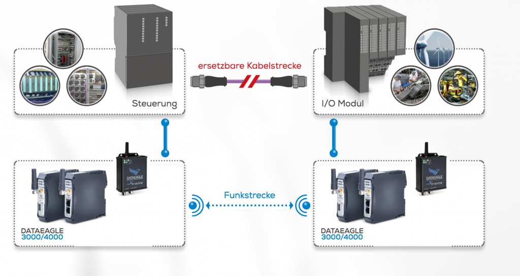datenfunk-erklaert Datenfunk erklärt