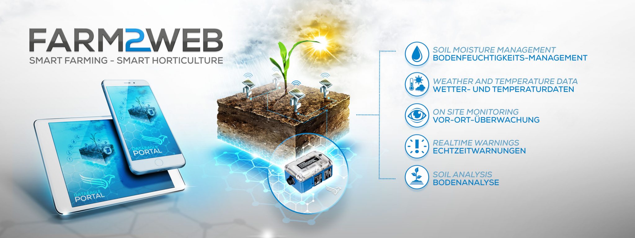 Smart Faming Smart Faming : Industrie 4.0