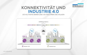 5G - Industrielles Internet