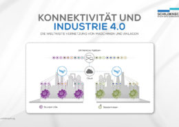 Konnektivität Industrie 4.0 Smart Factory Schildknecht AG