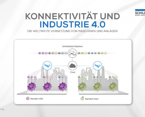 Konnektivität Industrie 4.0 Smart Factory Schildknecht AG