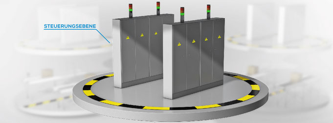 Wireless Sensor Netzwerk • Steuerungsebene