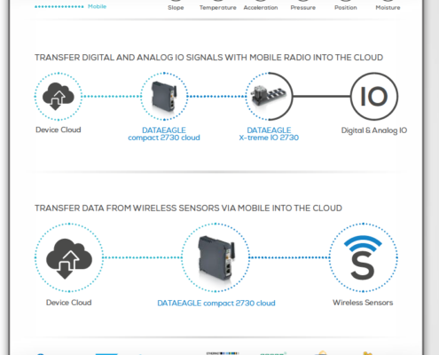 Bluetooth Gateway