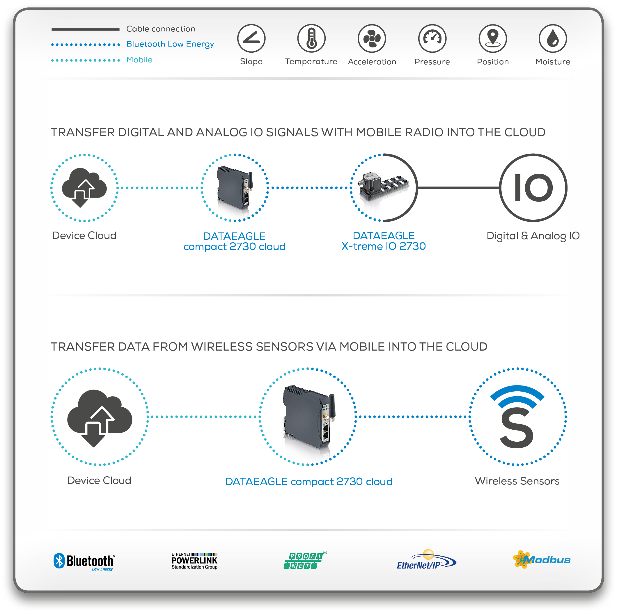 Wireless Sensor Cloud Schildknecht AG Radio Data Technology