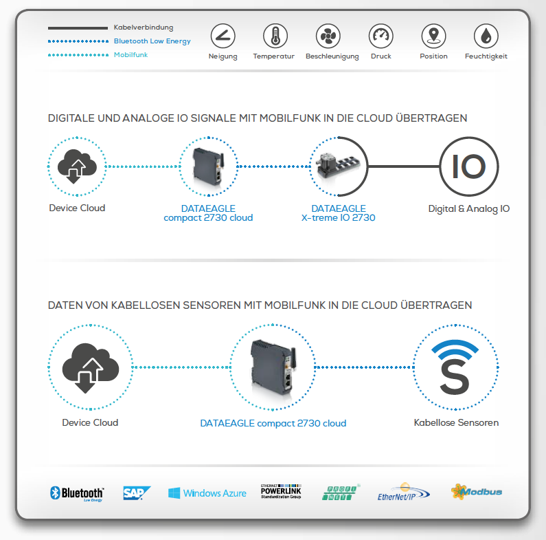 wireless_sensors