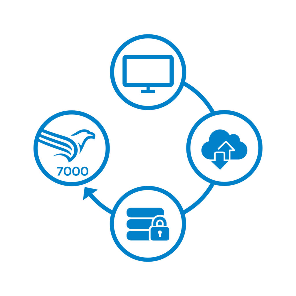 Cloud System • Viele Prozesse und Anwendungen laufen in Unternehmen bereits über Private Cloud Systeme. Diese spielen auch im IoT – Internet of Things – eine wichtige Rolle.