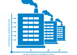 Iot Connectivity