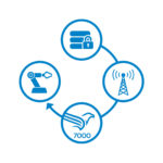 IoT und M2M Lösungen: Device Cloud