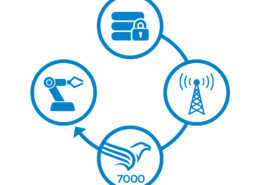 Device Cloud • Schnittstelle zwischen IoT Gateways und Cloud-System