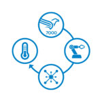 IoT and M2M Solutions: IoT Devices