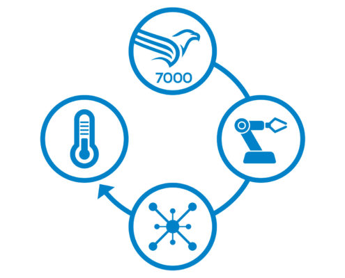 IoT Gateway • Das IoT Gateway ist eine Schnittstelle, die den Prozess der Datenübertragung in eine Cloud vereinfacht. So überträgt beispielsweise das IoT Gateway der Schildknecht AG die Daten der Things in die Device Cloud, und kann auf diesem Weg auch Daten von der Cloud zum Thing (IoT-Gerät) senden.