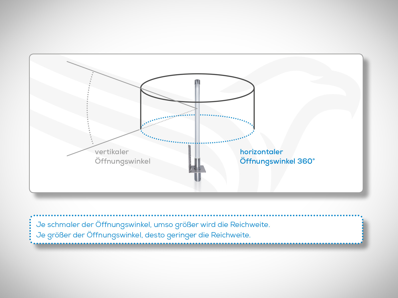 Funkverbindung: Teil 1 - Ein Leitfaden für Antennen und