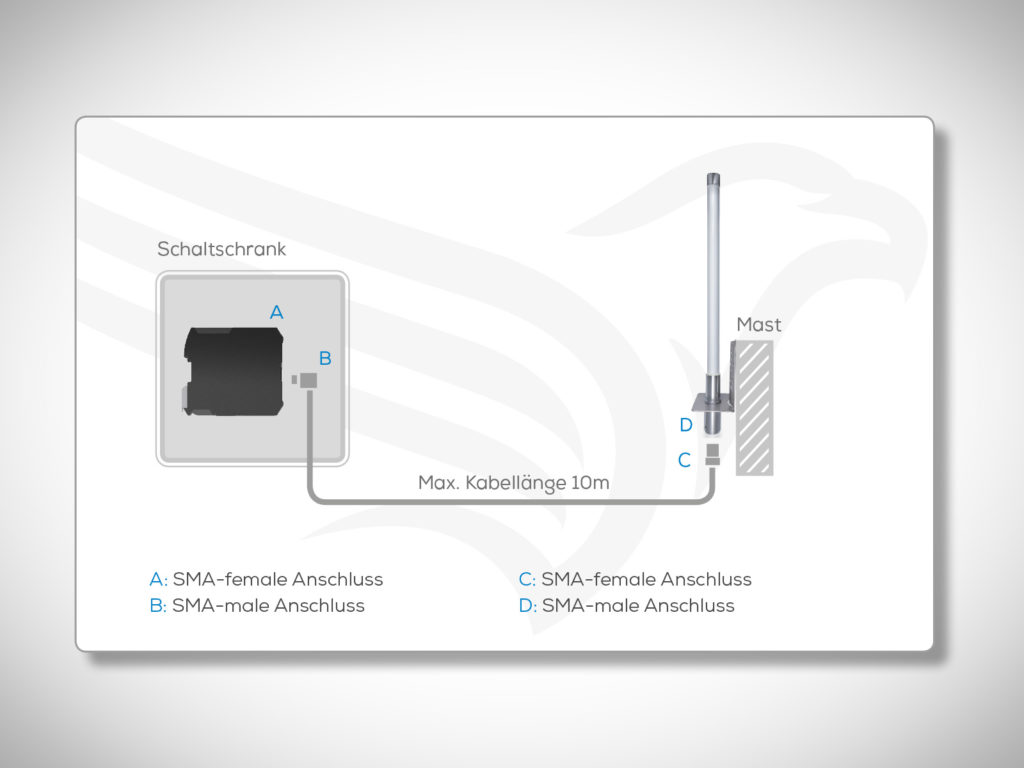 Antenneninstallation - Antennenmontage