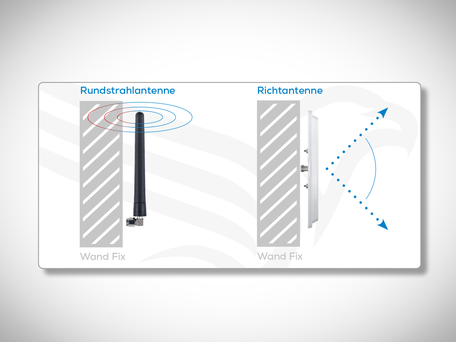 Antennenmontage - Wandmontage