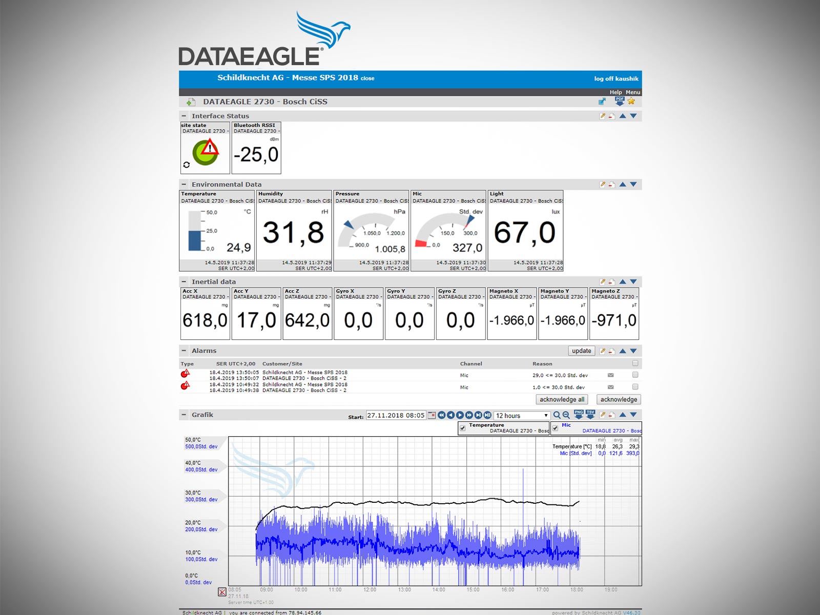 Device Cloud • Interface DATAEAGLE Portal for worldwide connectivity to your machines (IoT, M2M)