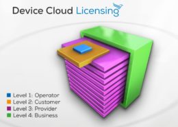 Device Cloud LIzenzen / Licensing