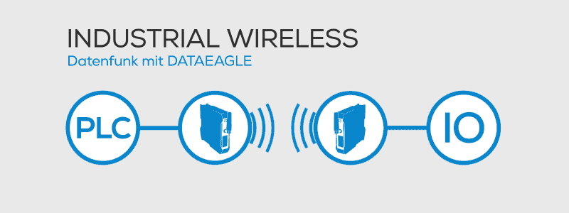 Industrial Wireless ((•)) Datenfunk mit DATAEAGLE ((•)) Schildknecht AG