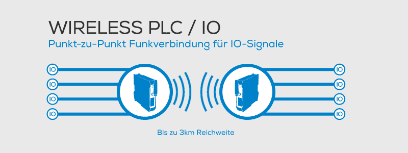 Wireless PLC / IO ((•)) Datenfunk mit DATAEAGLE ((•)) Schildknecht AG