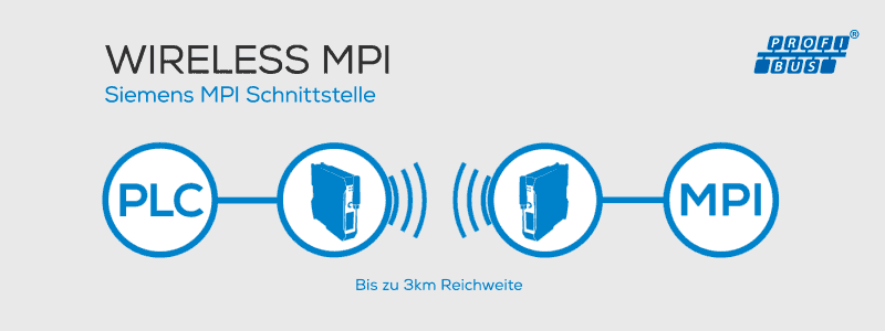 Wireless MPI ((•)) Datenfunk mit DATAEAGLE ((•)) Schildknecht AG