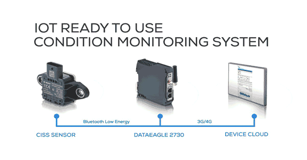 Schildknecht AG auf der Sensor+Test 2020 ((•)) DATAEAGLE Condition Monitoring System Schildknecht AG auf der Sensor+Test 2020 ((•)) DATAEAGLE Condition Monitoring System