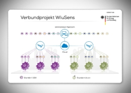 Verbundprojekt - Forschungsprojekt WIMUSens - KMU innovative