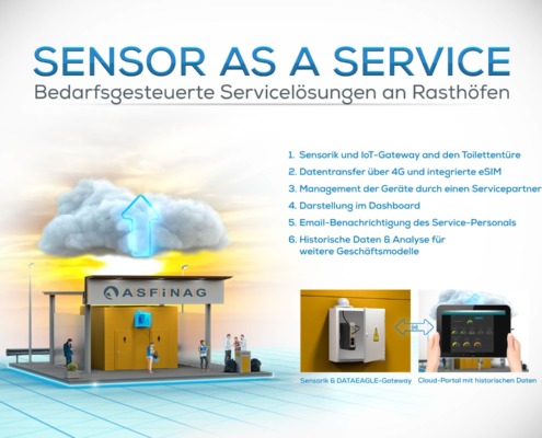 Sensor as a Service Business Model: Bedarfsgesteuerte Servicelösungen an Rasthöfen