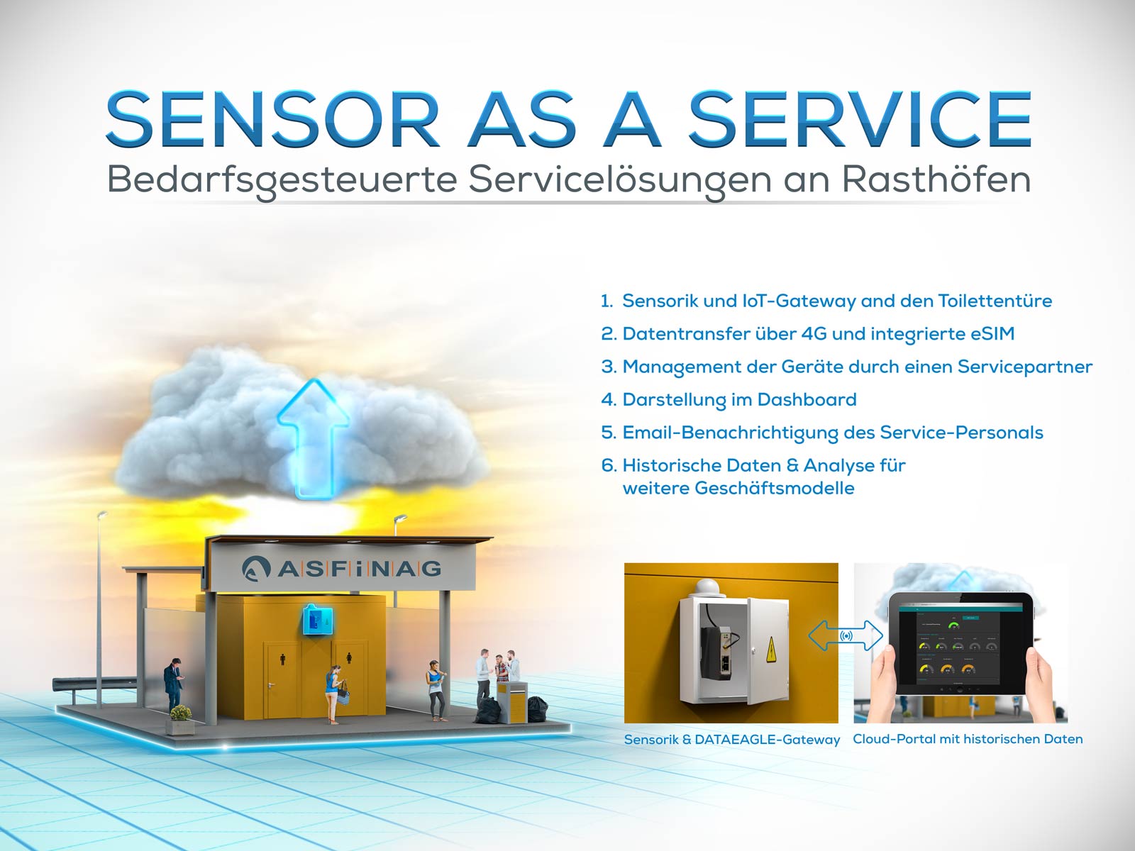 Sensor as a Service Business Model: Bedarfsgesteuerte Servicelösungen an Rasthöfen