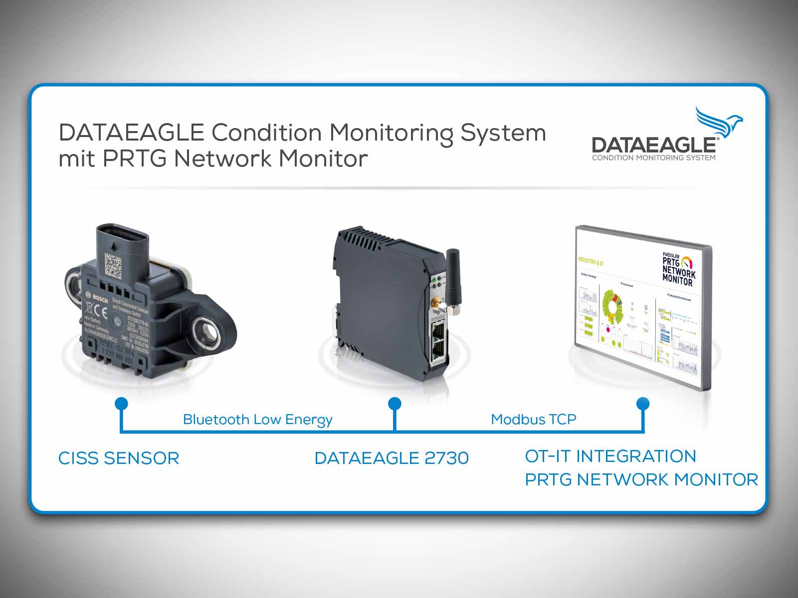 DATAEAGLE COndition Monitoring System PRTG Network Monitor