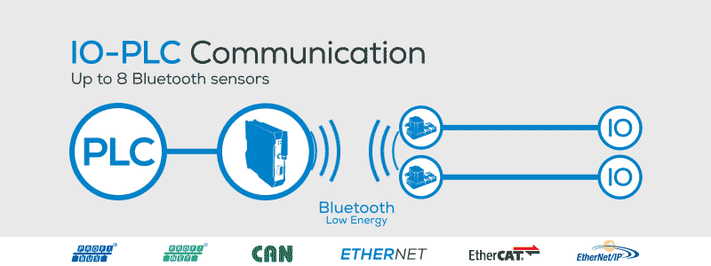profinet communication between plc profinet communication between plc