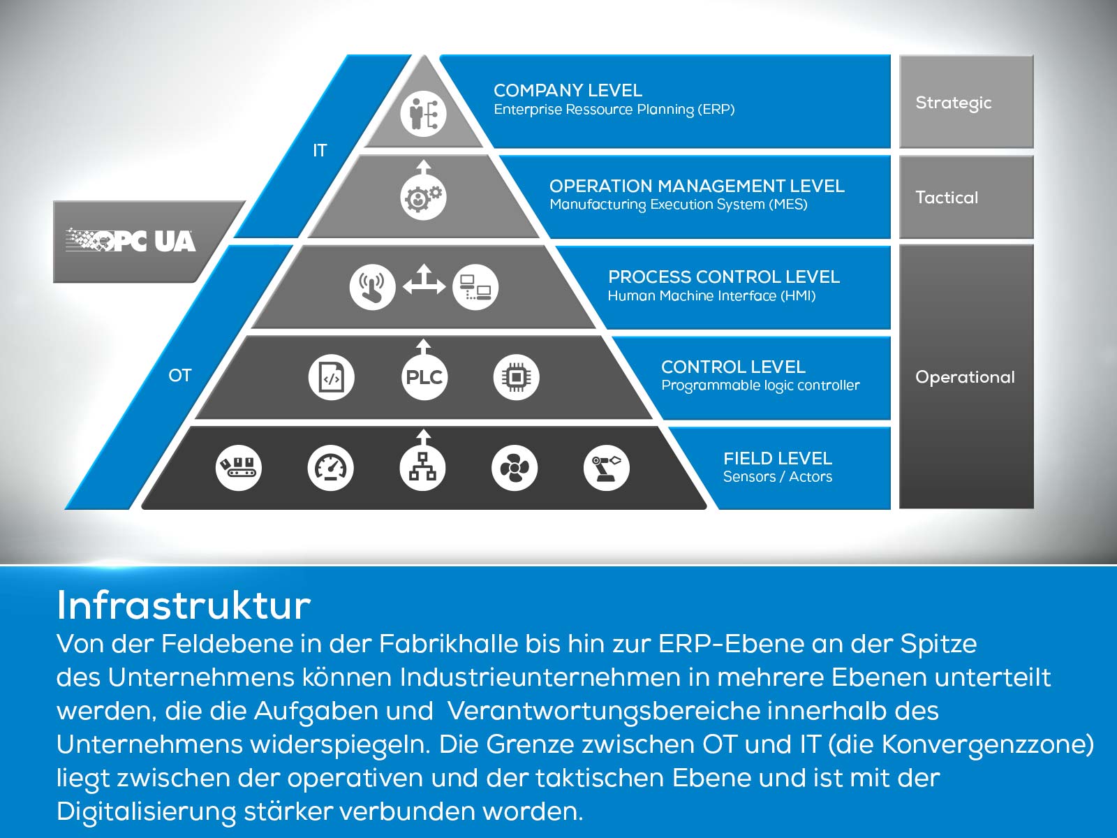 IoT-Geräte - Sind Sie schon richtig vernetzt?